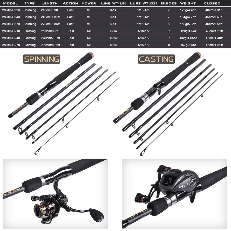 6.89 to 7.87 ft Straight Gun Handle Sea Fishing Rod For Perch Fishing